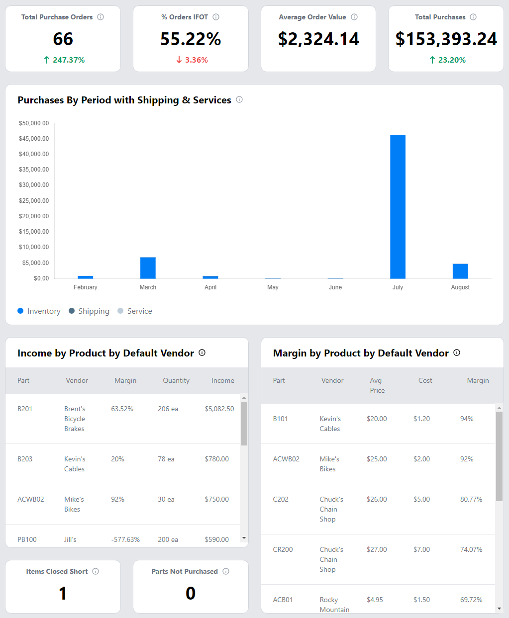 Purchasing Dashboard.png