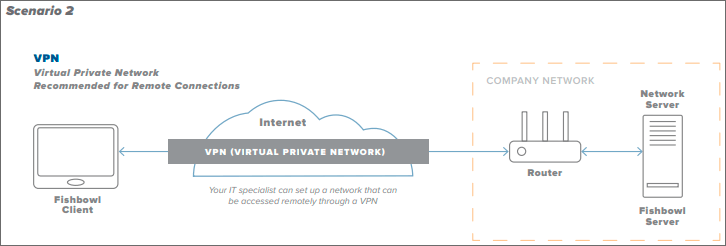 Install Fishbowl