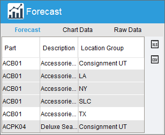 Fishbowl Advanced - Forecast