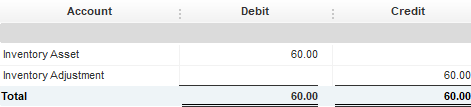 Transaction Details - Add initial inventory.png