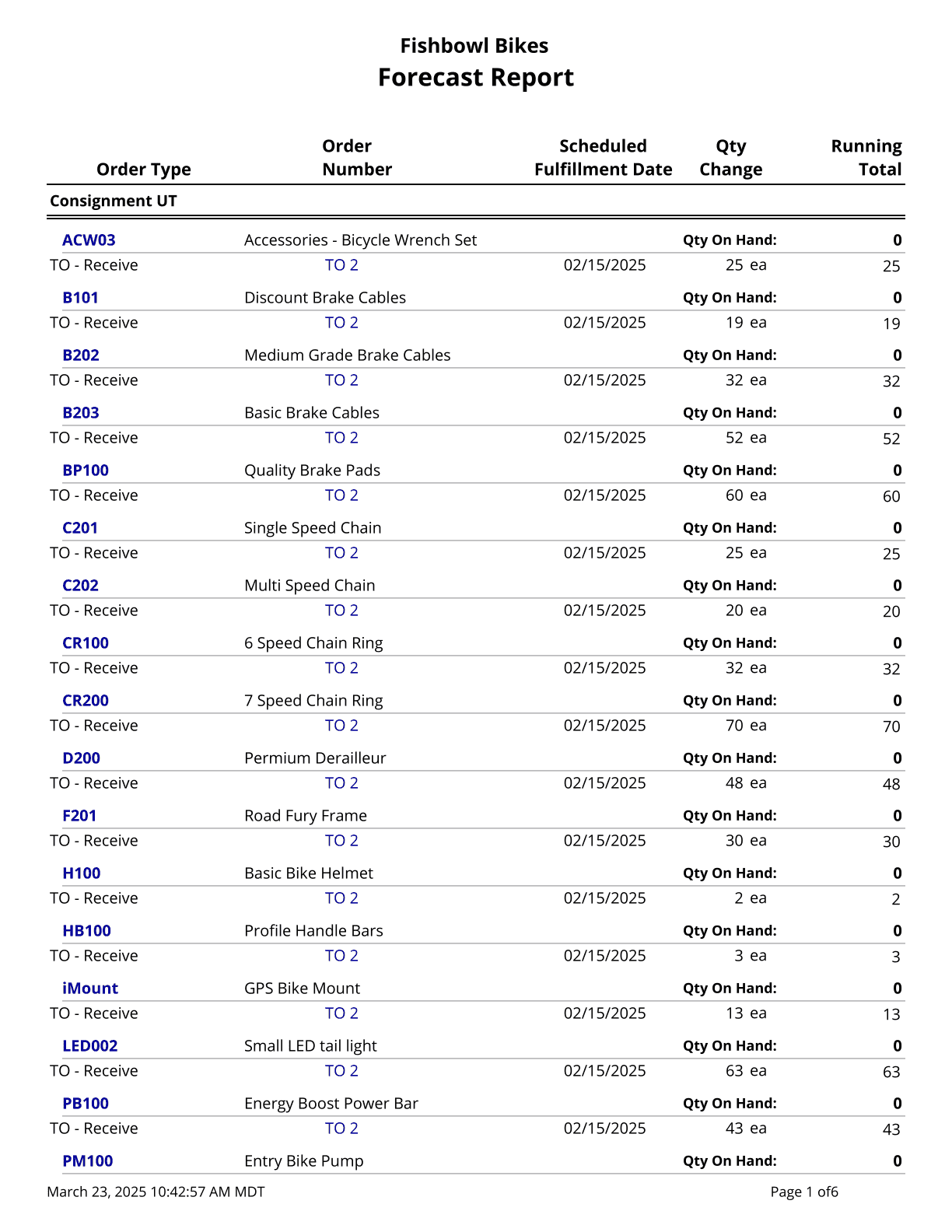 Report-Forecast Report.png