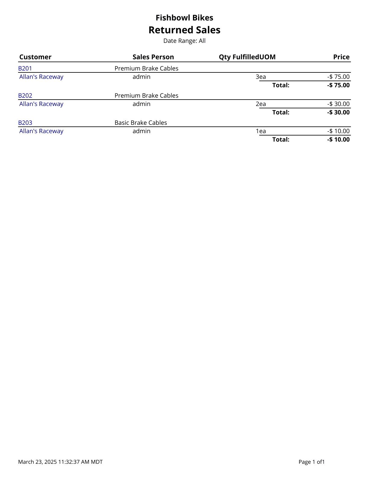 Report-Returned Sales.png